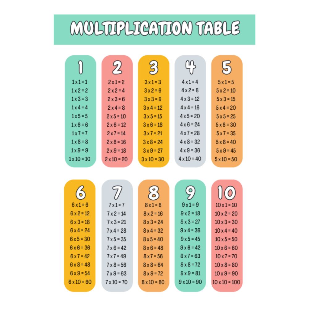 Multiplication Math Table in Brown Yellow Blue and Pink in Pastel Simple Minimalist Style